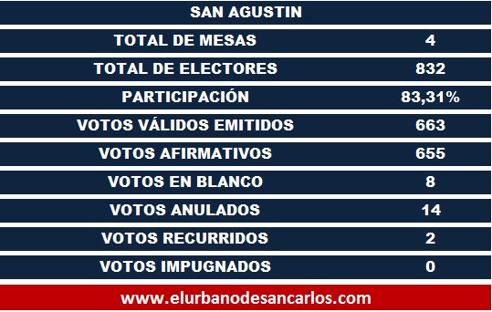 san agustin 2