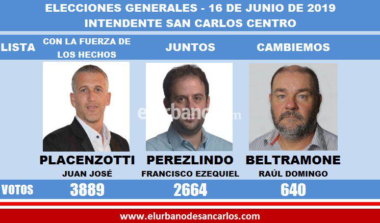 intendente