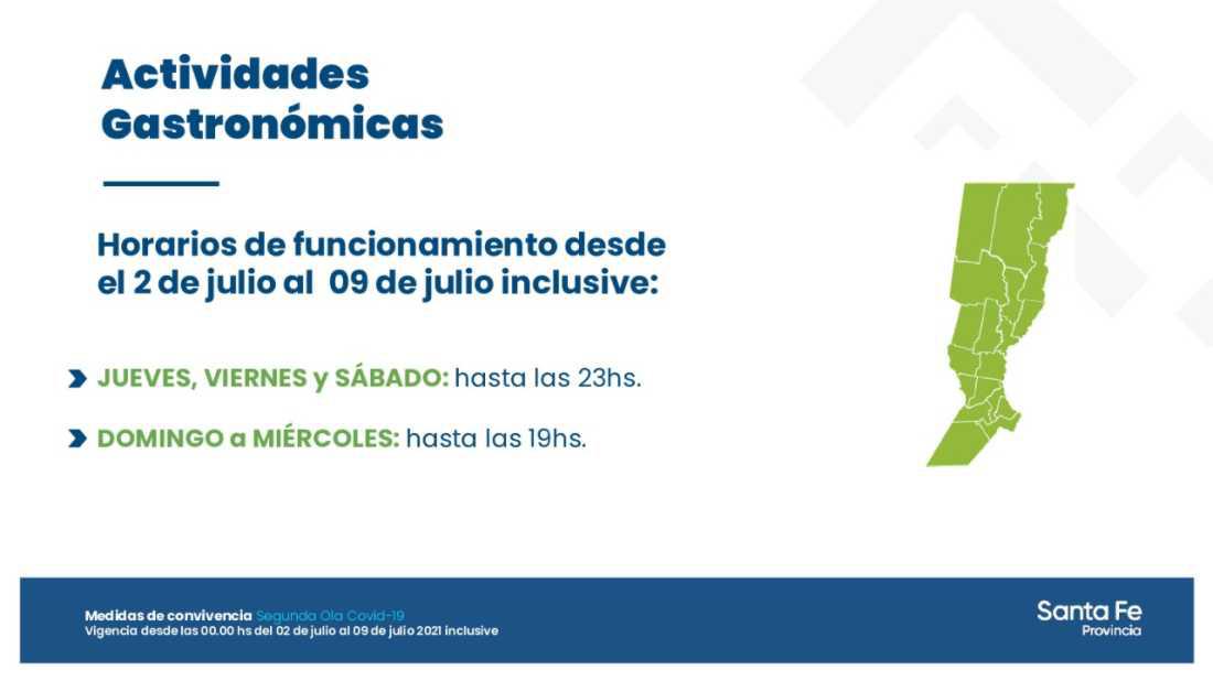 02072021-actividades