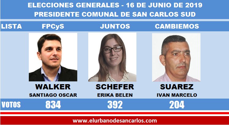 sud