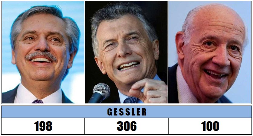 GESSLER