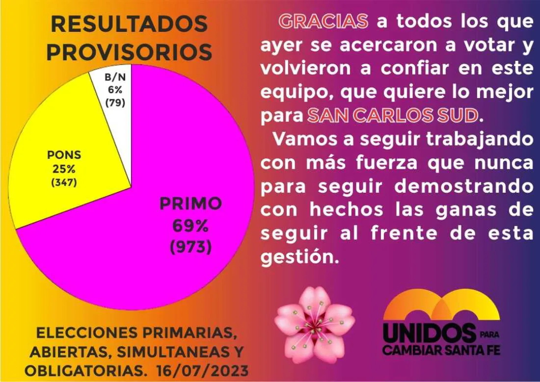 18072023-resultadossud